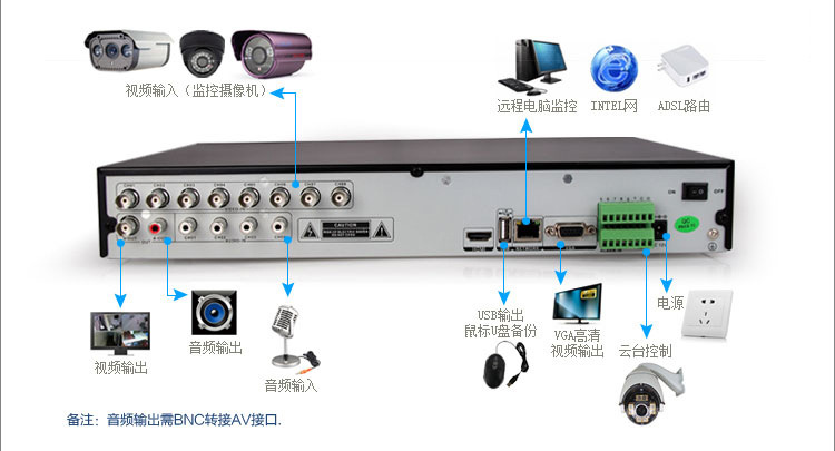 高清750線監(jiān)控器家用套裝 廣州裕業(yè)科技帶來的智能安防新選擇